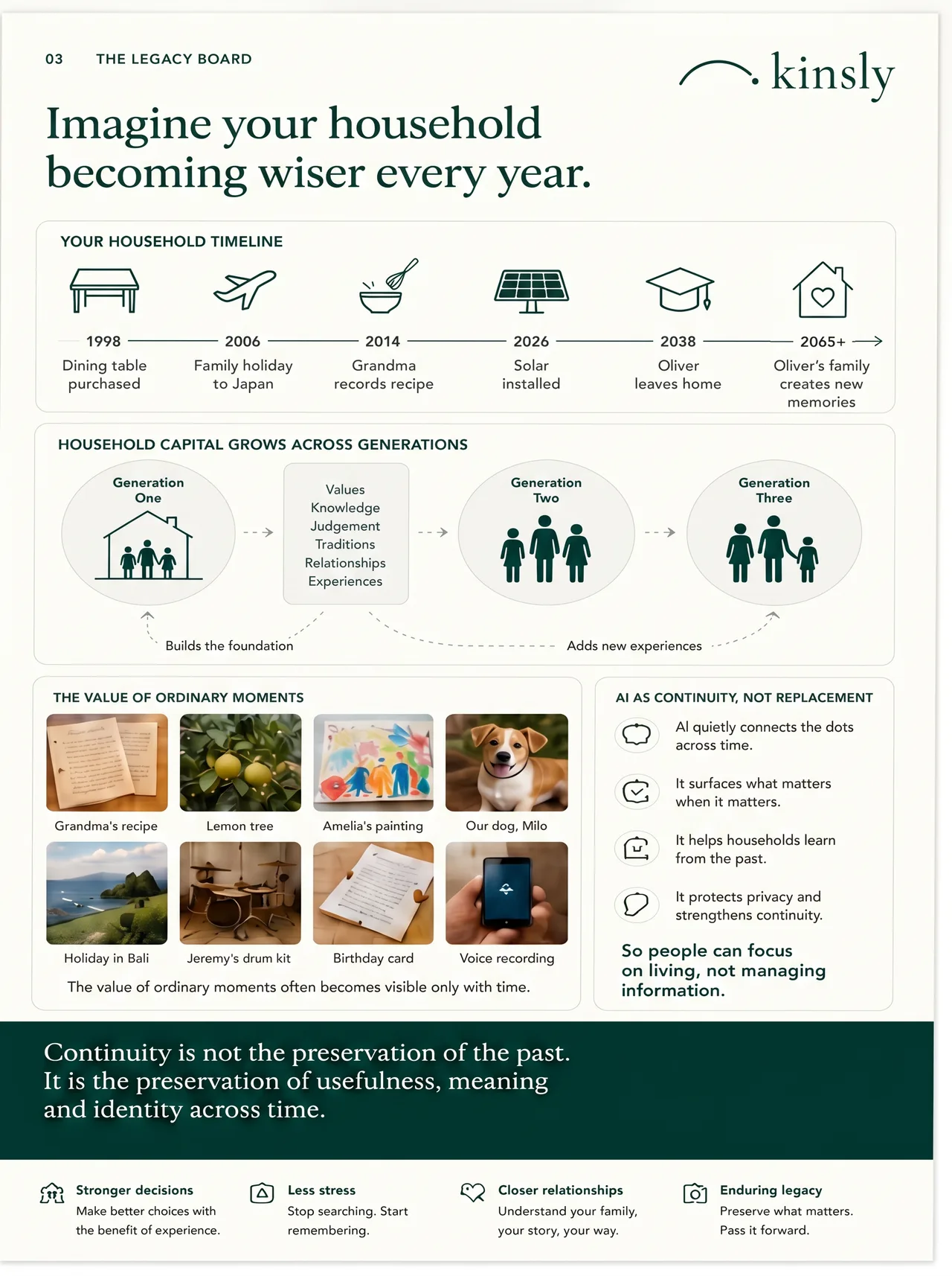 Imagine your household becoming wiser every year — the legacy board